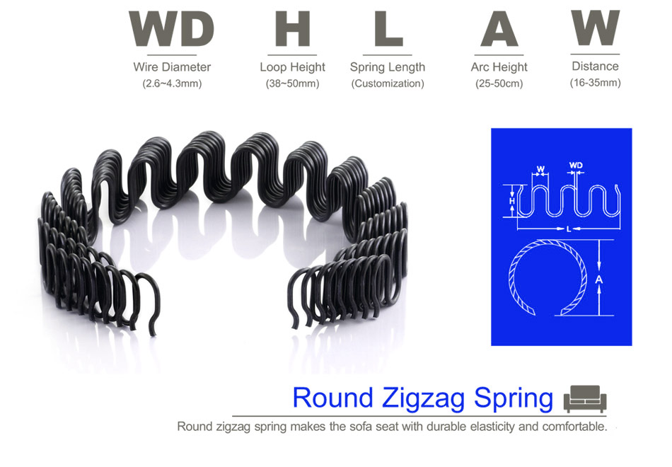 Round Zigzag Spring