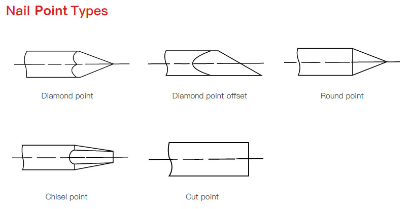 أنواع نقاط المسامير اللولبية
