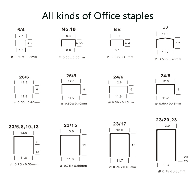 staples pejabat