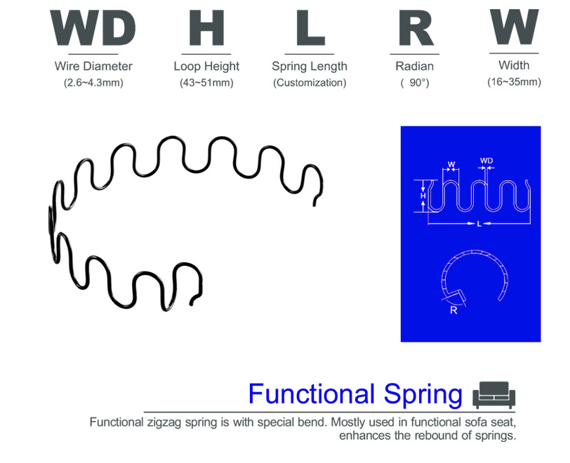 Functional Spring-2