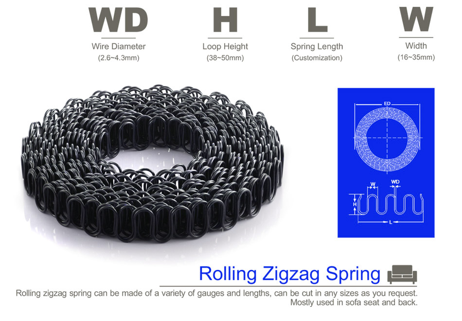 Rolling Zigzag Sofa Spring