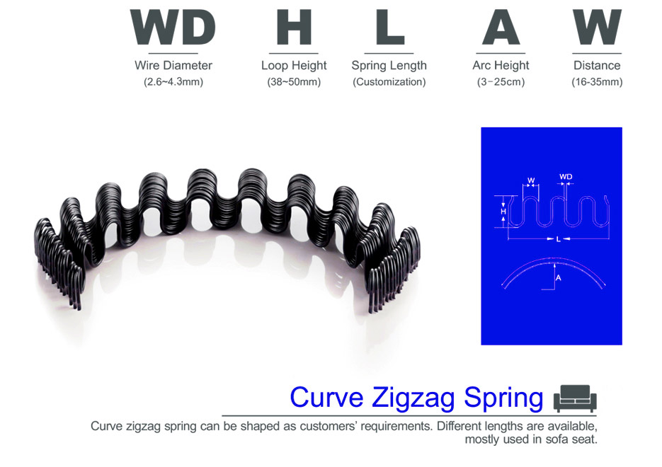 Curve Zigzag Spring-2