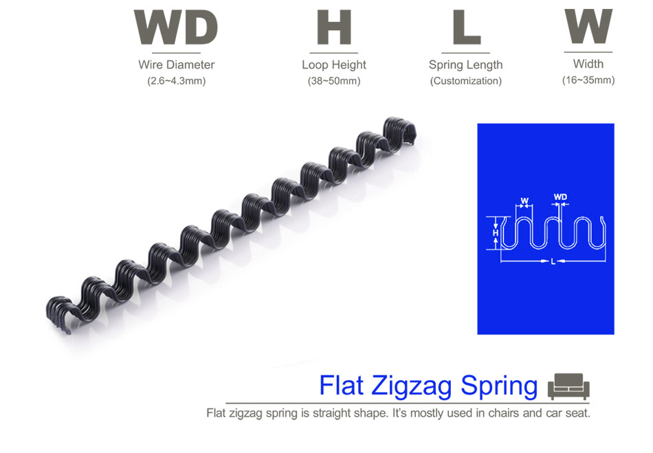 Zigzag / No-Sag Springs and Clips
